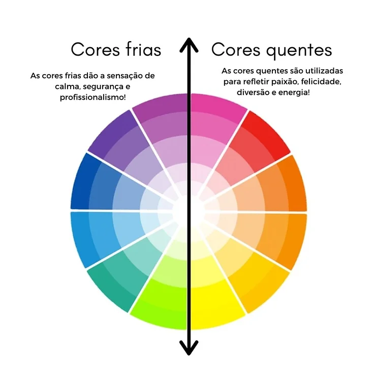 Representação grafica das cores quentes e frias / Reprodução Internet