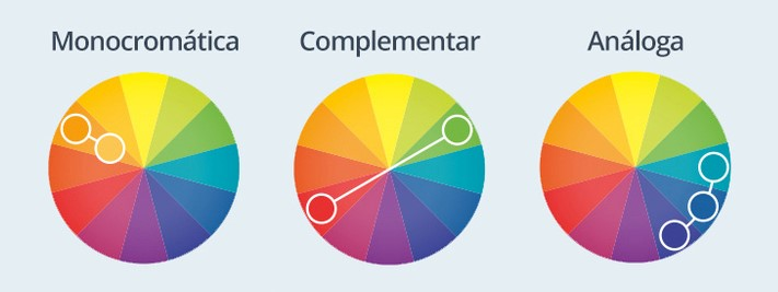 Representação grafica do círculo cromático / Reprodução Internet