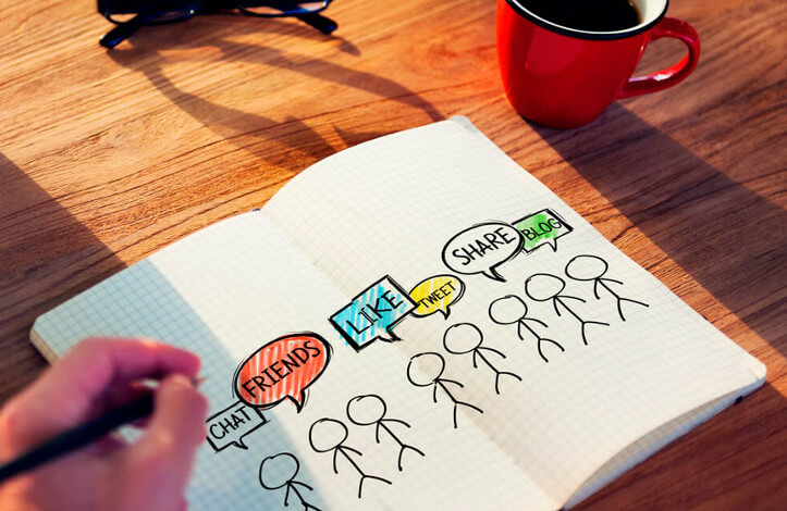 Satisfação do Clientes